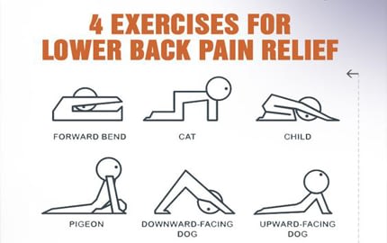 Lower-Back Pain Relief